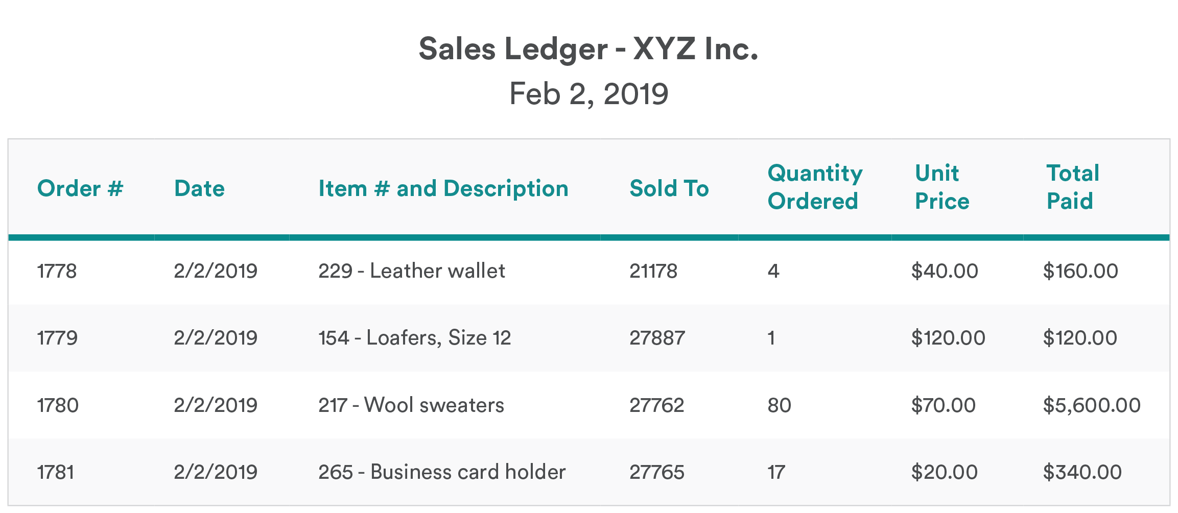 Inventory Management - Sales Ledger 1