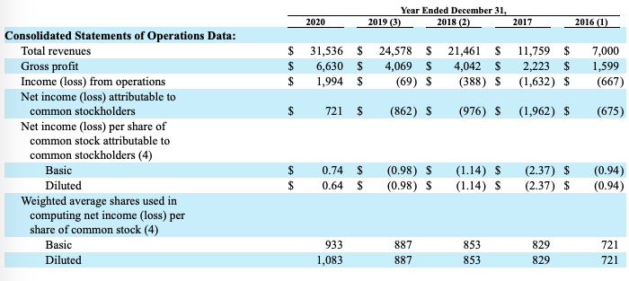 revenue-vs-profit-the-difference-and-when-they-matter-bench