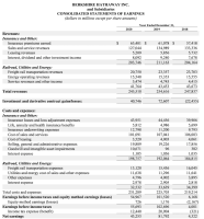 Revenue Vs Profit The Difference And When They Matter Bench Accounting