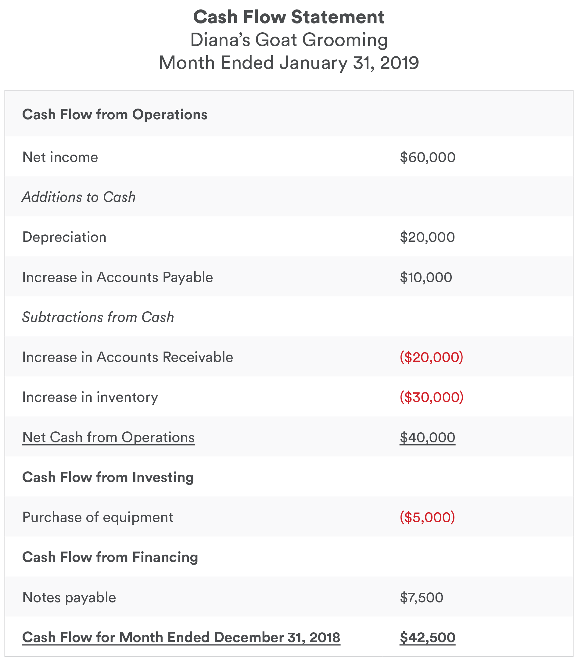 statement of cashflow