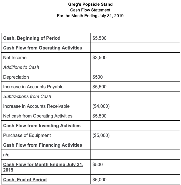 simple cashflow statement