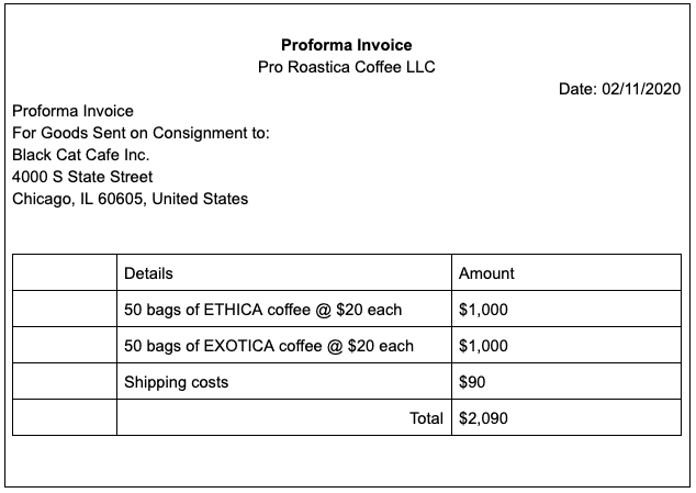 proforma invoice vs purchase order