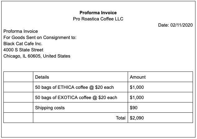 Проформа инвойс. Proforma Invoice какого будет условия поставки.