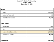 Accumulated Depreciation Explained Bench Accounting