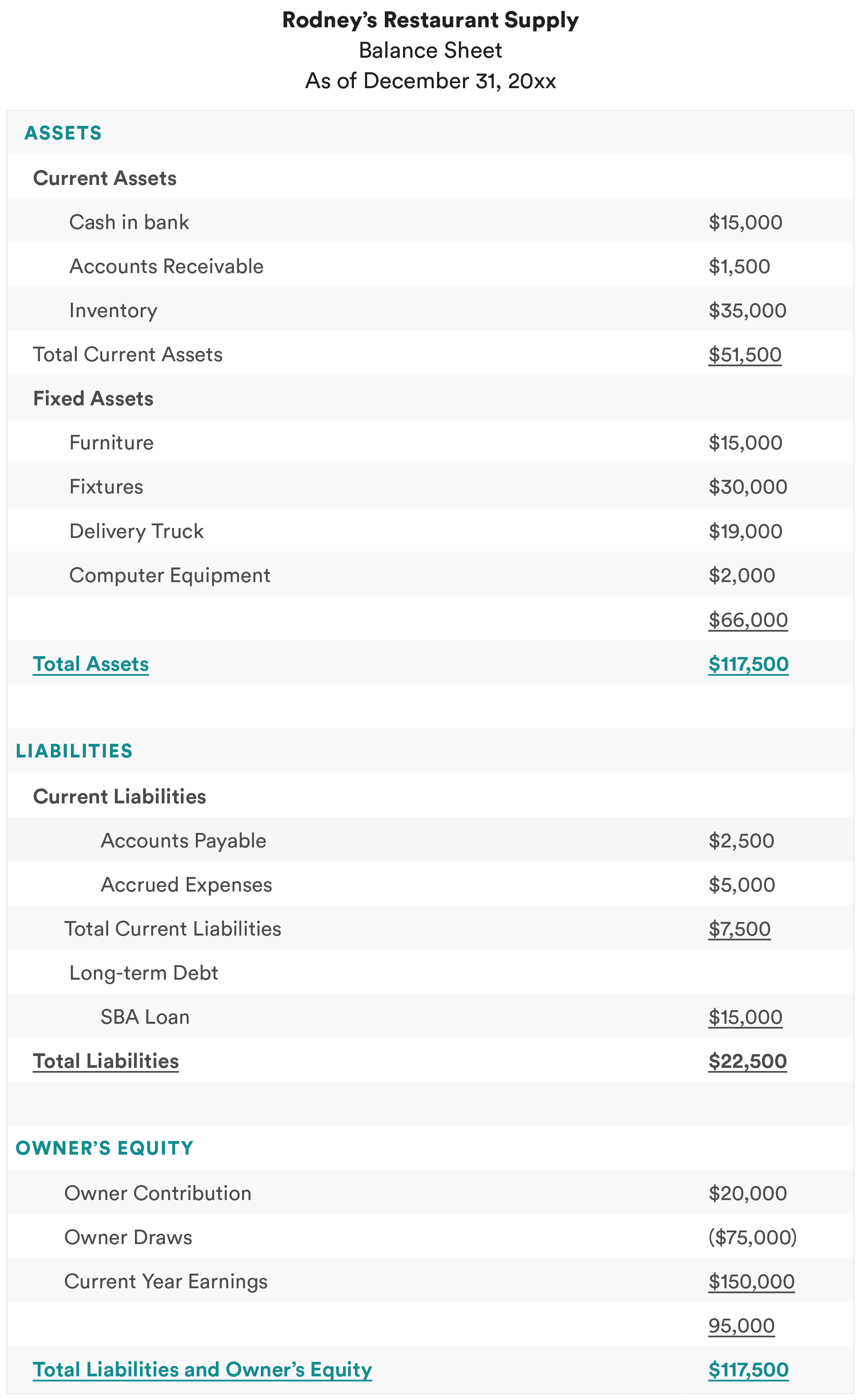 What Is Owners Distribution