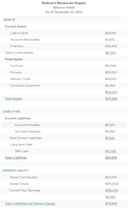 Wrong Acidity Tone Capital Account In Balance Sheet Mucus Technical 