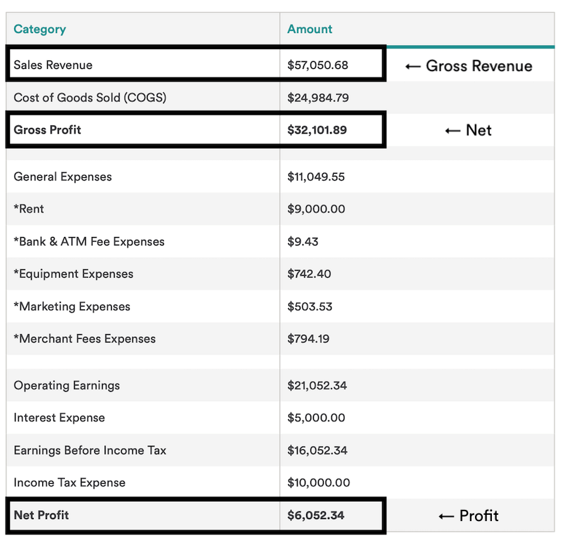 Blog / Bench income statement example
