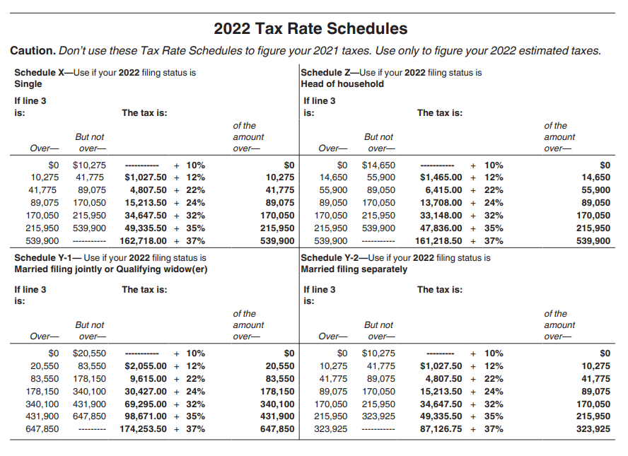 2022 Tax Rate Schedules
