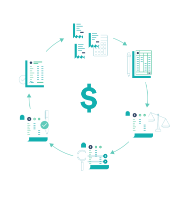 A Beginner S Guide To The Accounting Cycle Bench Accounting