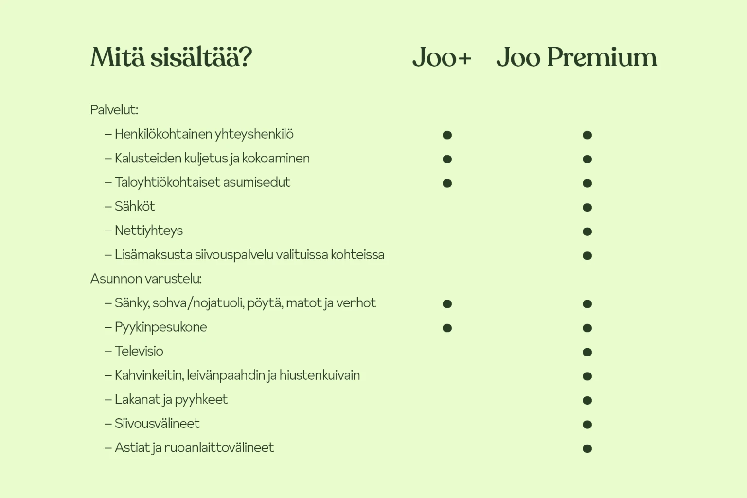 Mitä Joo+ ja Joo Premium sisältää.png