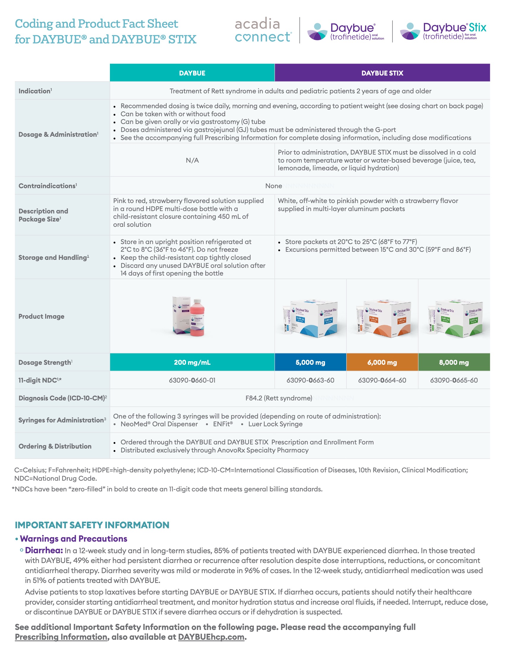 DAYBUE Acadia Connect Overview