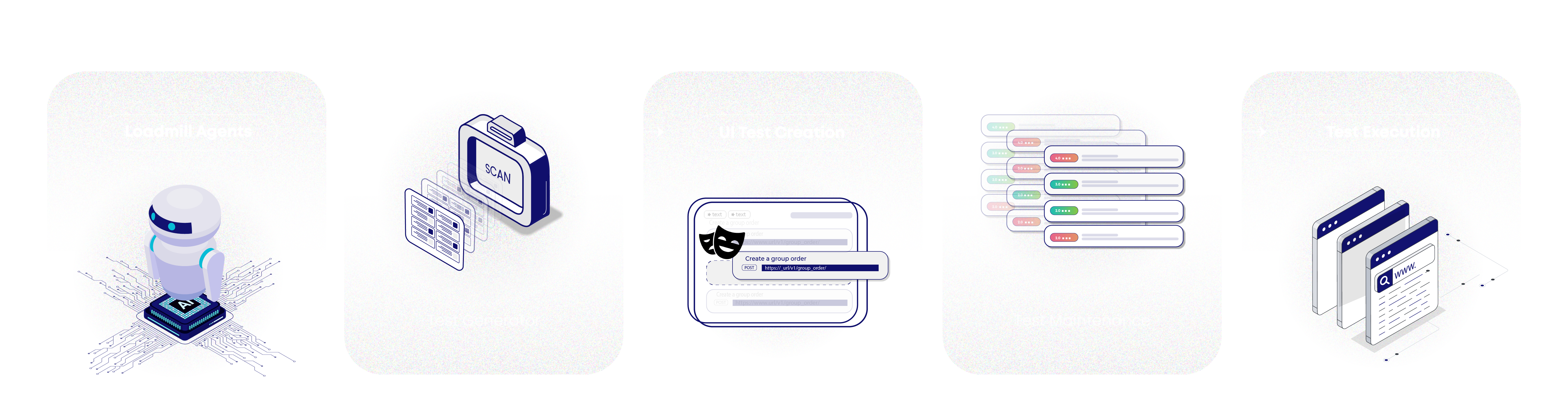 Landing page diagram