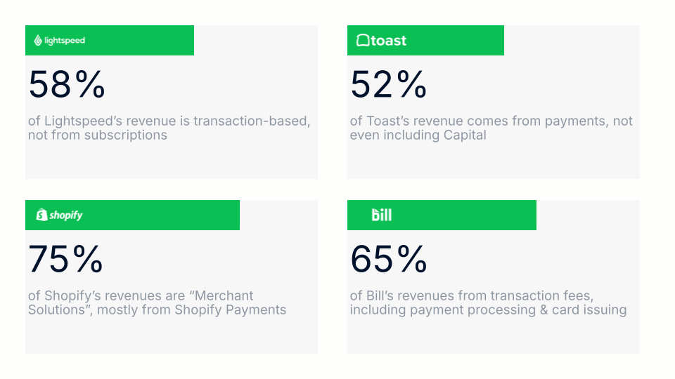 Asset: Platform payments % revenue