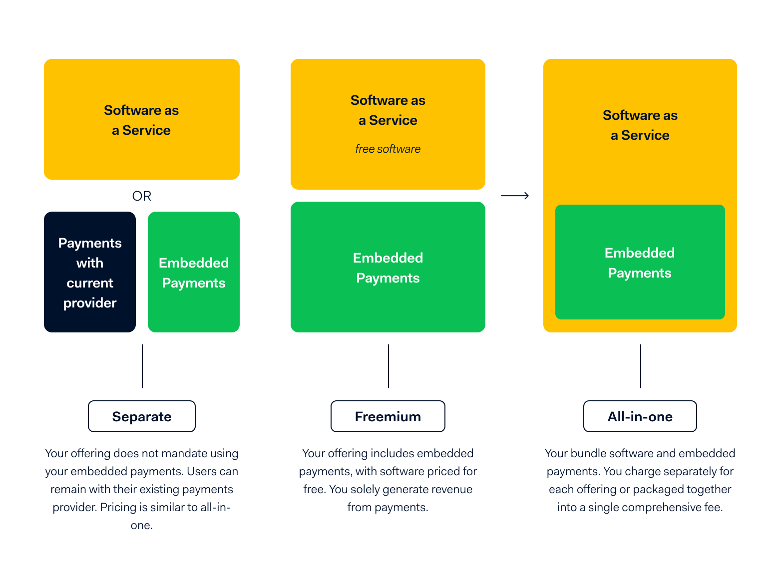Packaging payments alongside software Image 1