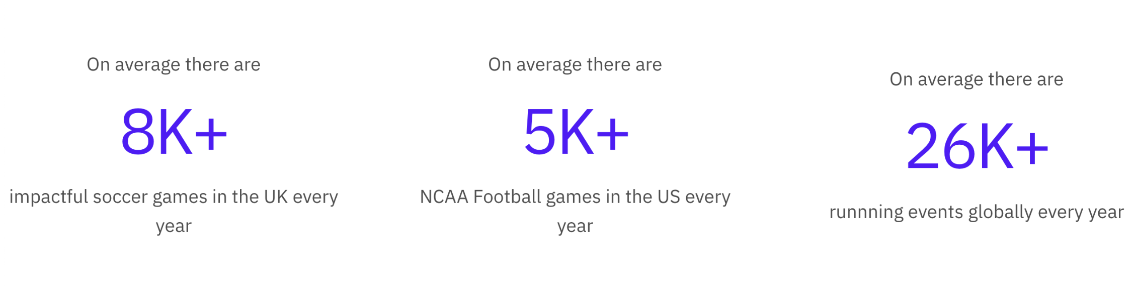 sports games stats