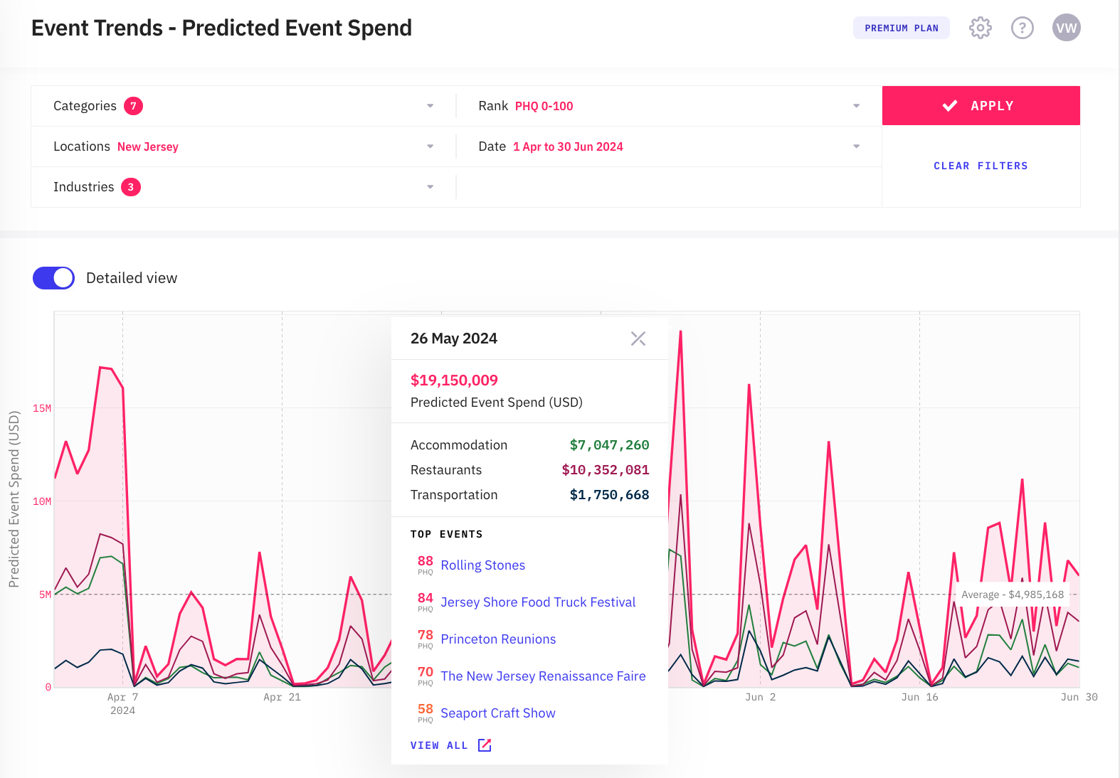 Event Trends - New Jersey April - June 2024