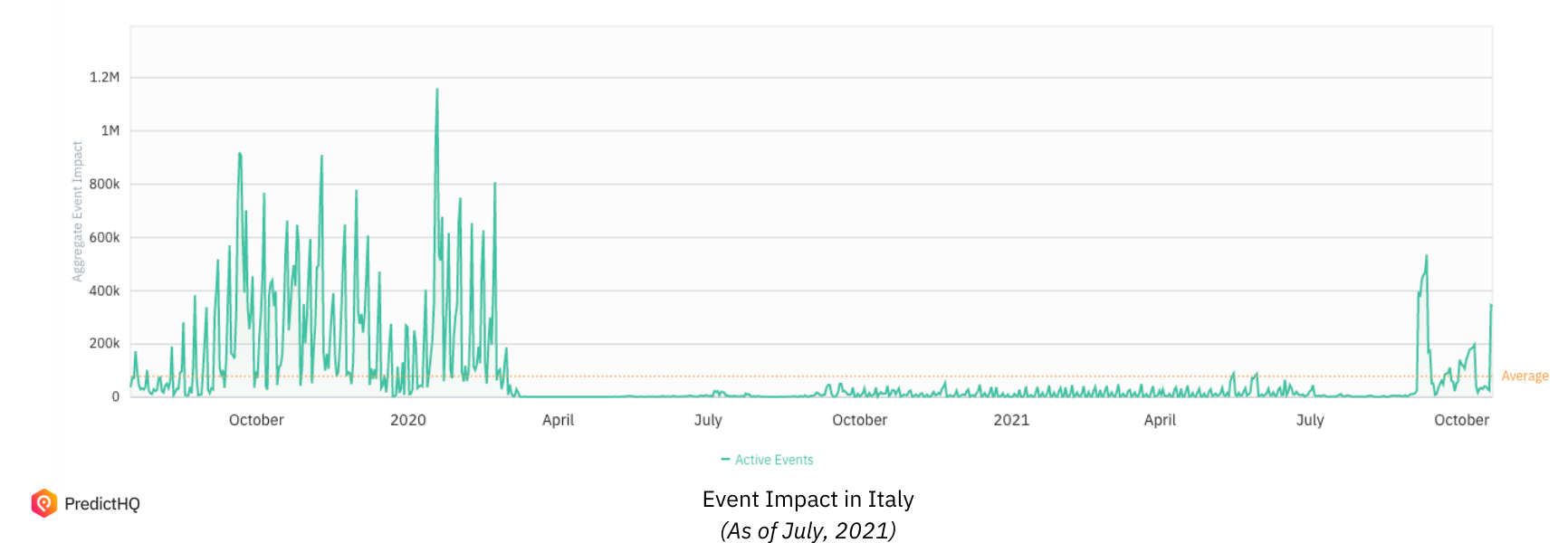 Italy event impact july LDI