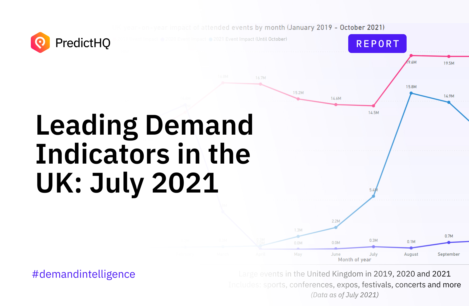 Leading Demand Indicators New events in the United Kingdom up by