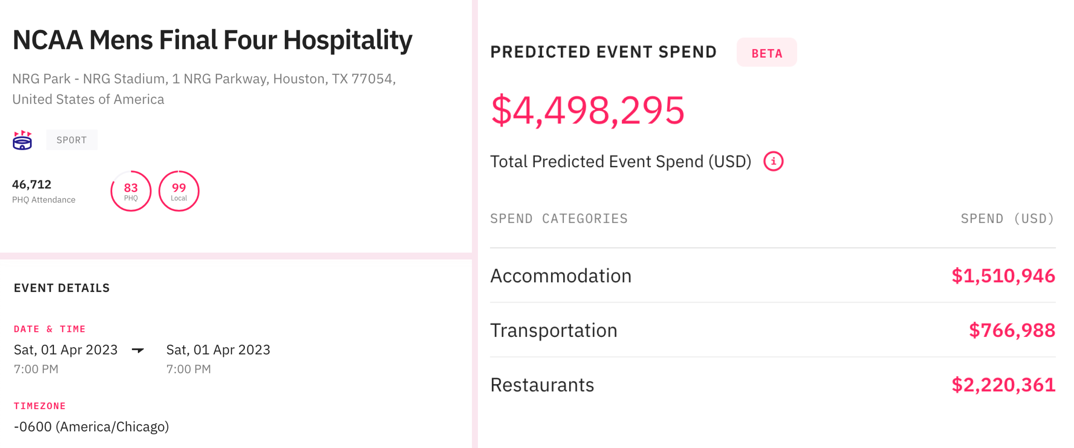 Top 3 tactics for accommodations providers to capitalize on the massive spending driven by March Madness