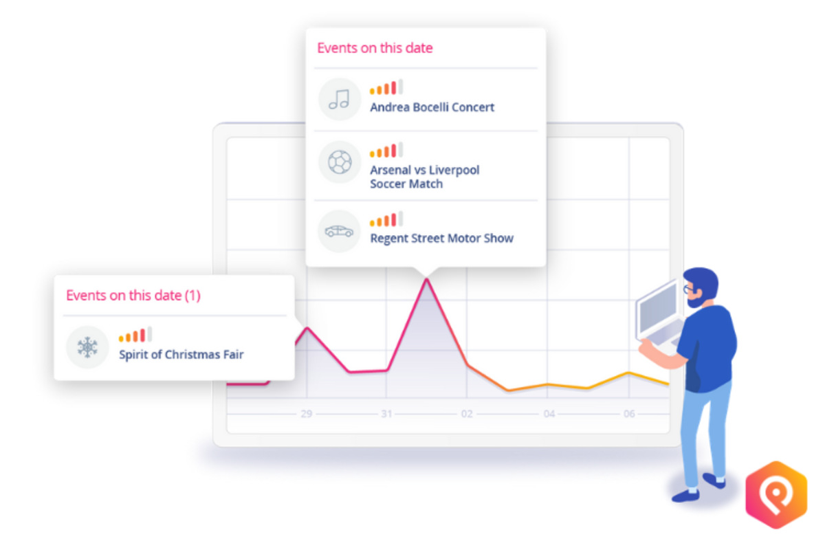 How to Make Event Data More Reliable for Forecasting Models - PredictHQ
