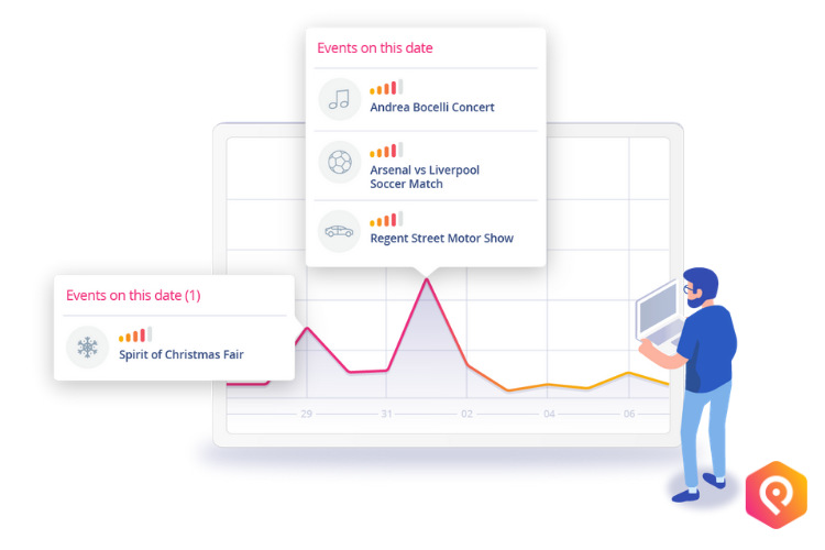 How to Make Event Data More Reliable for Forecasting Models - PredictHQ