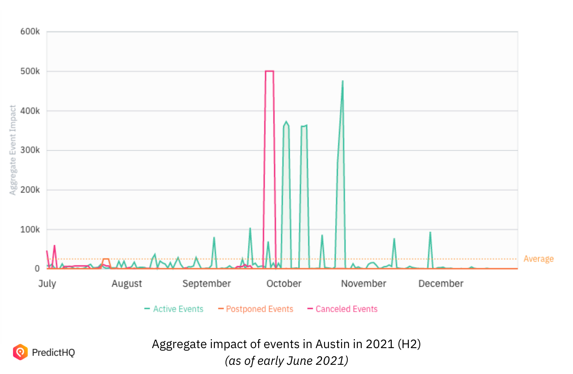 Upcoming event impact in Austin, Texas in 2021