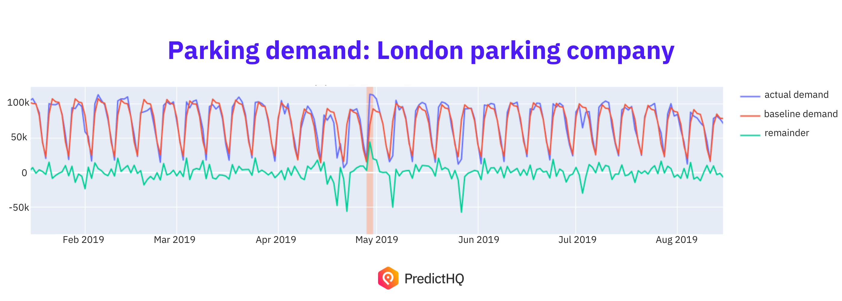 London parking company