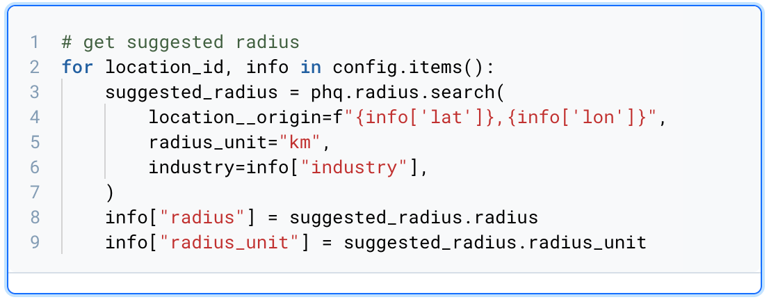 suggested radius