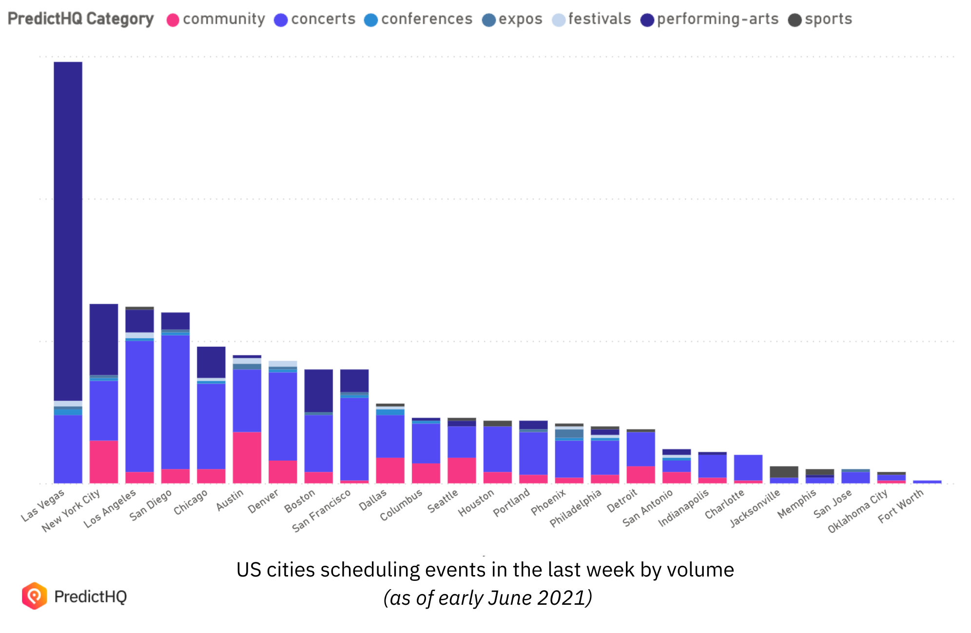 LDI June 7: top cities