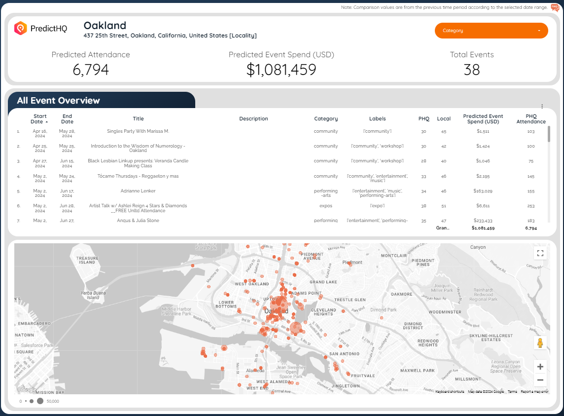 Maple Tree Marketing - dashboard