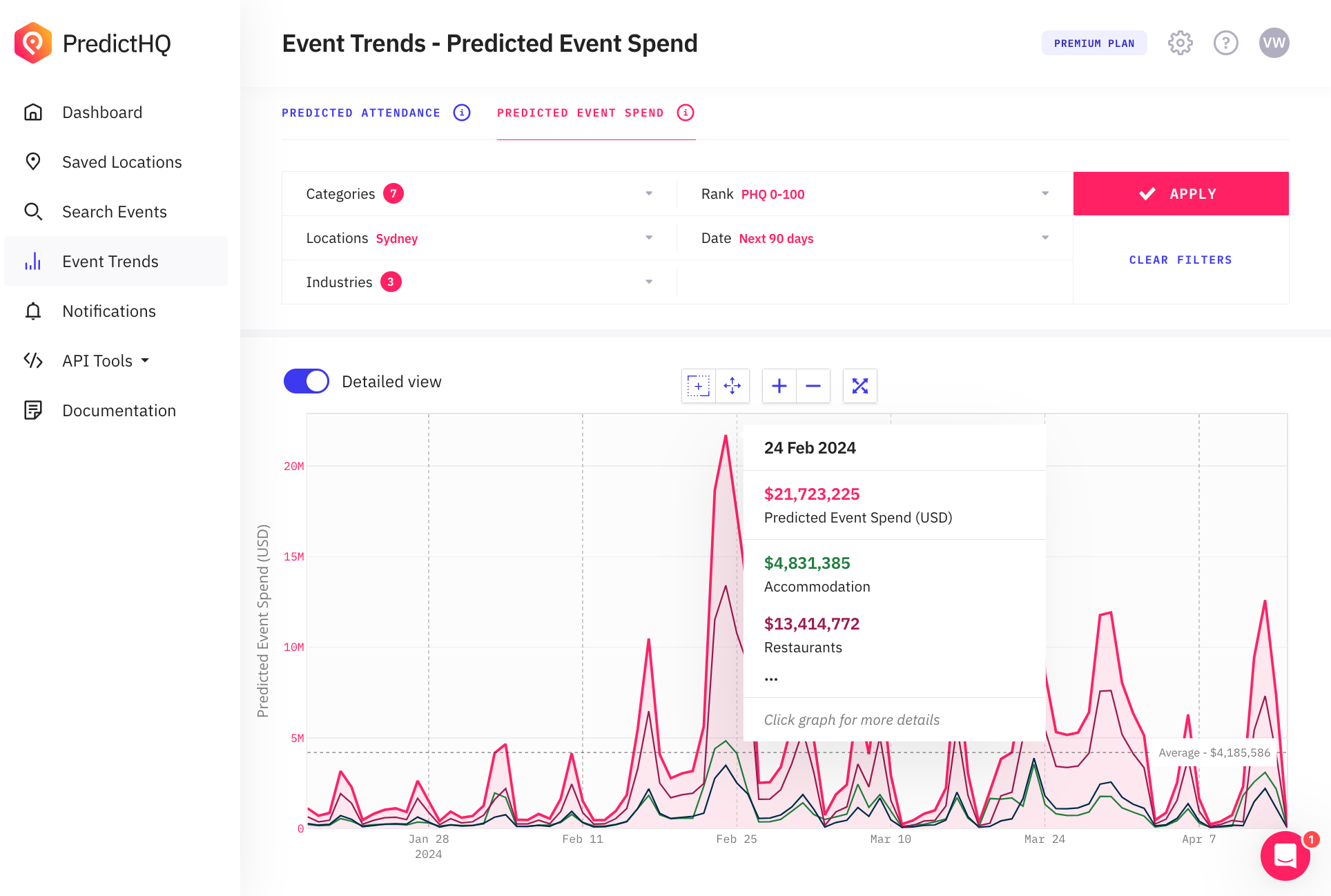 Event Trends - Predicted Event Spend