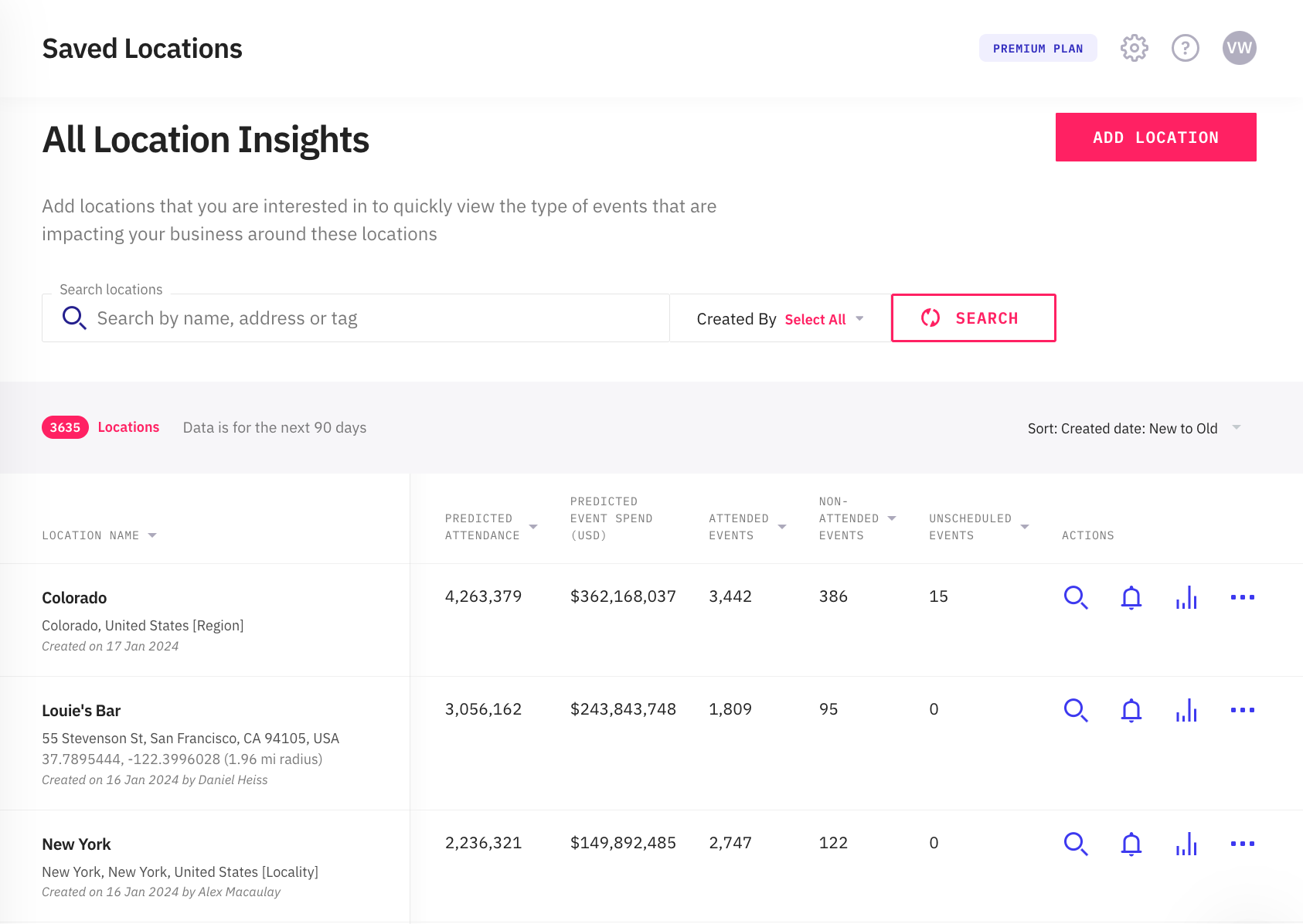 All Location Insights