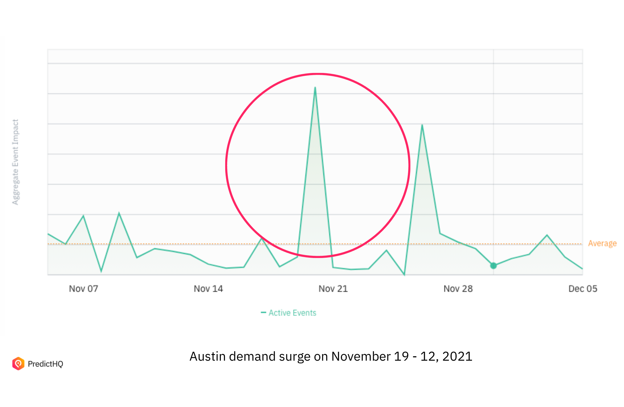 Austin DSA