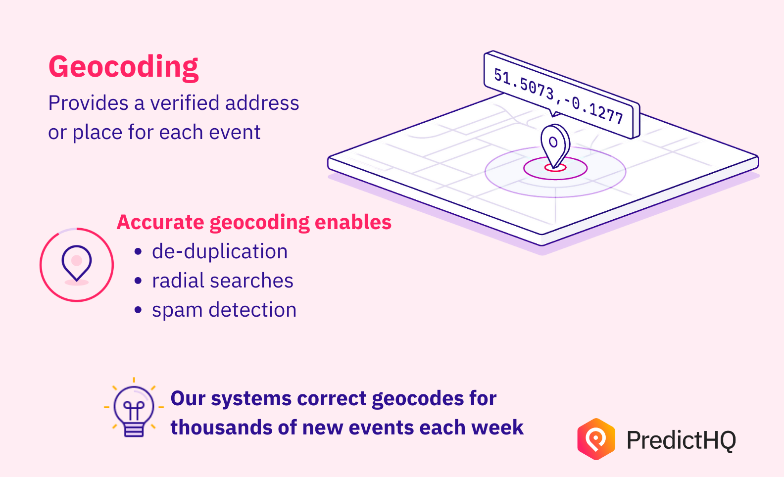 Blog image - Geocoding