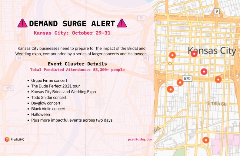 Demand Surge Alert: Kansas City