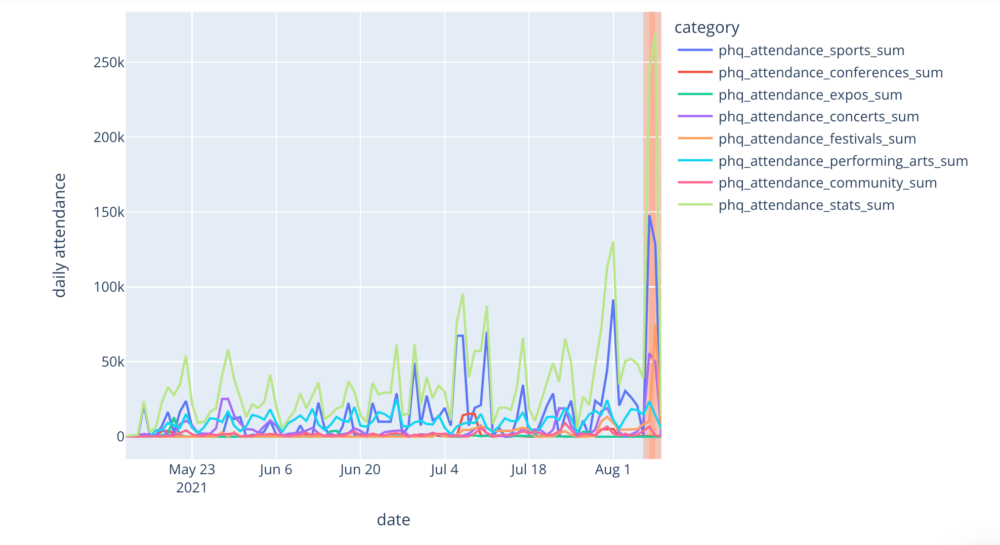 Demand Surge Jupyter Notebook