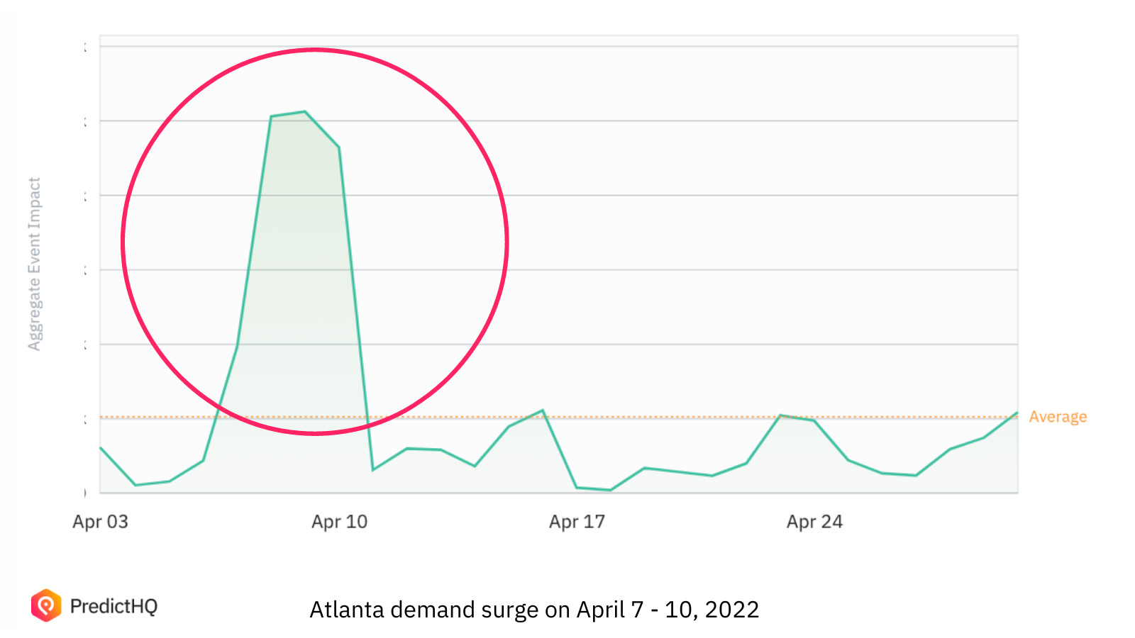 Demand Surge Alert: Georgia, Atlanta in April 2022