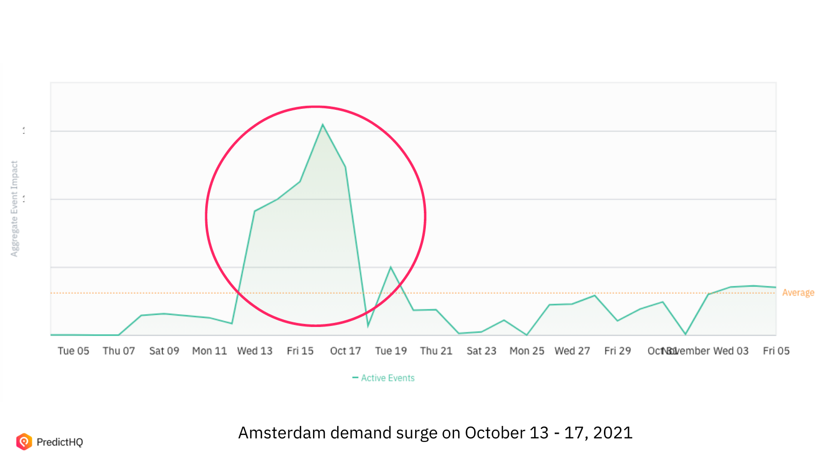 amsterdam DSA october21 aei