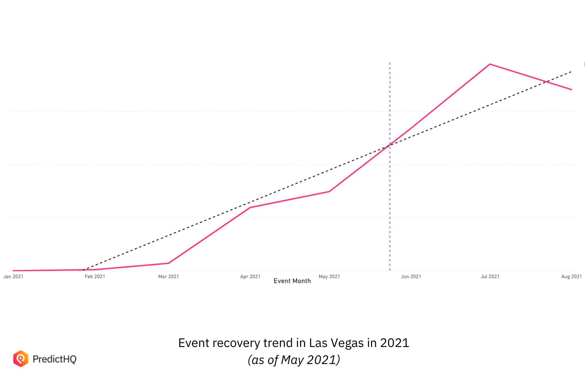 Upcoming Events in the USA for 2021 PredictHQ