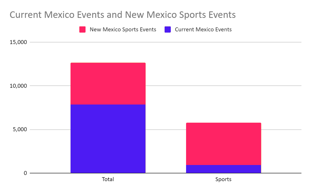 Mexico Event Coverage