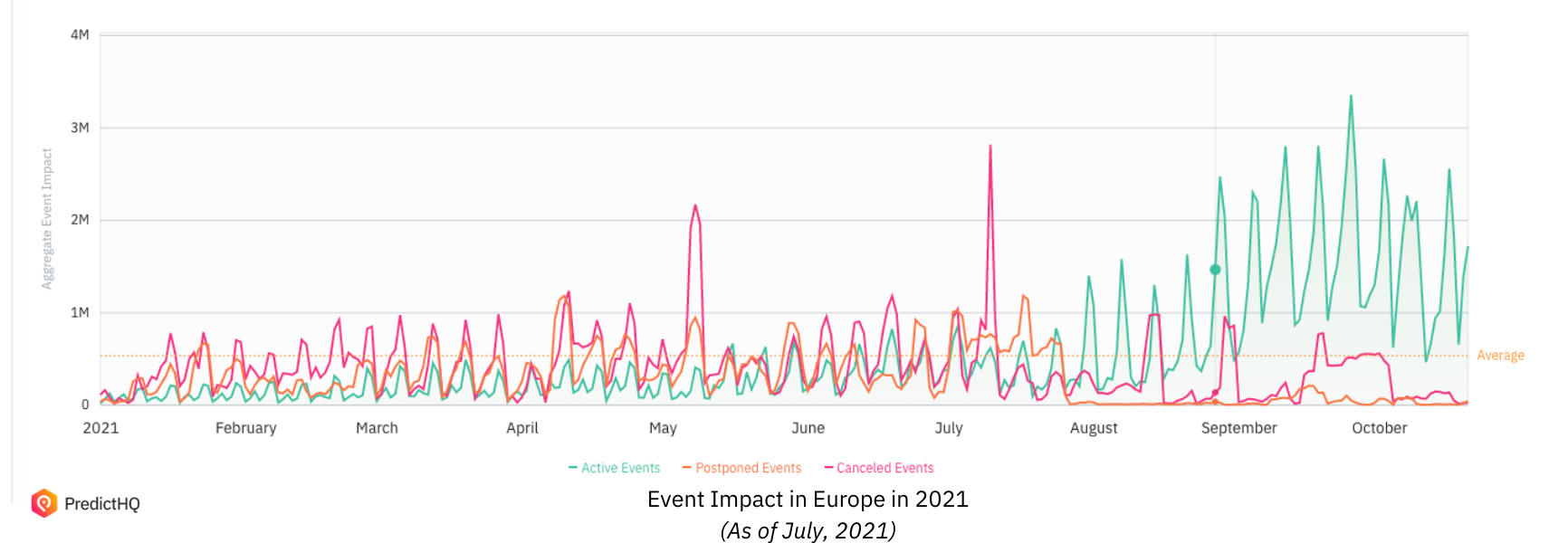 Europe event impact 2021