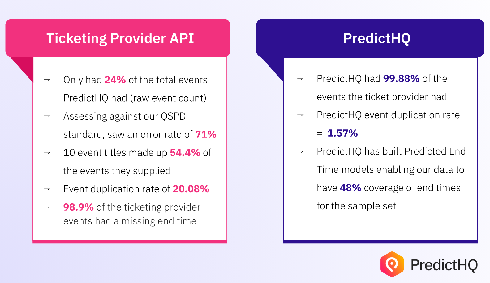 We're predicting 2022 will be the most watched Super Bowl ever: Here's why  - PredictHQ