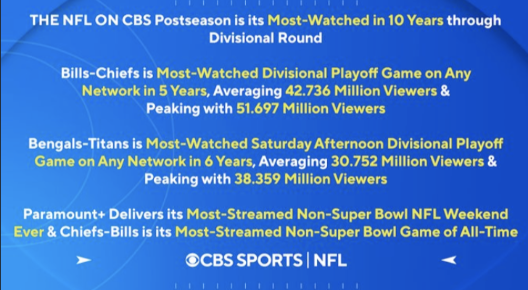 We're predicting 2022 will be the most watched Super Bowl ever