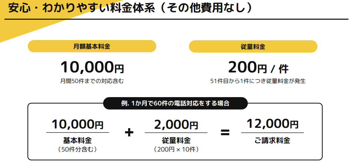 fondesk – 料金体系