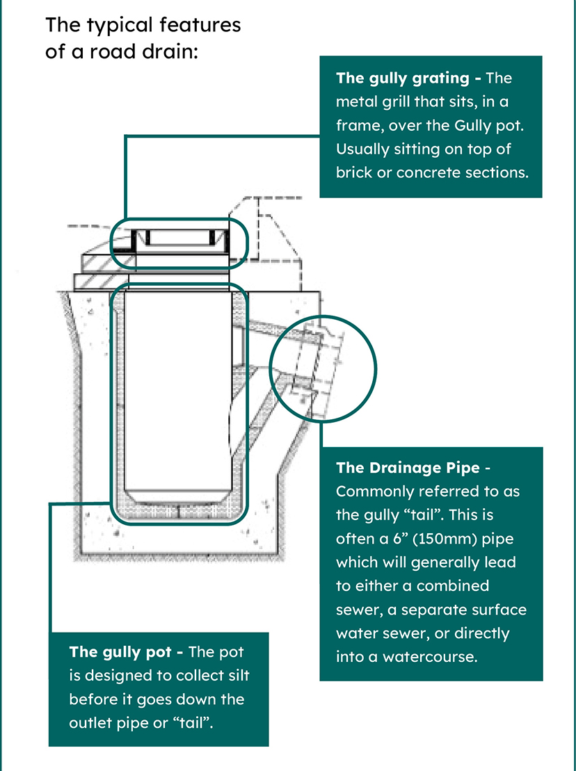 Grids and drains - Stockport Council