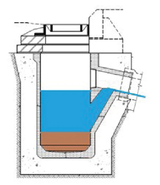 Grids and drains - Stockport Council