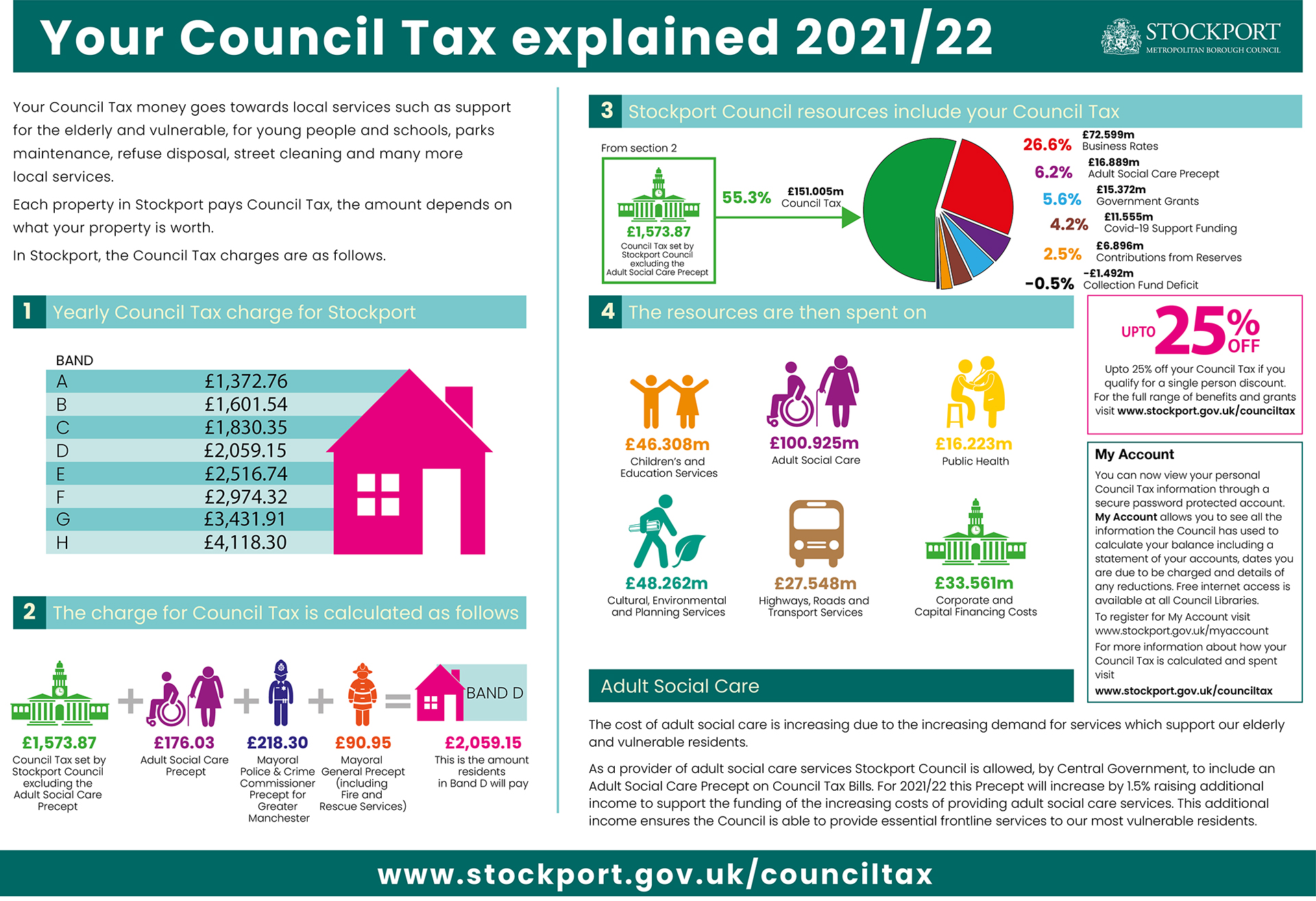 highland-council-to-agree-3-per-cent-council-tax-rise-offset-for