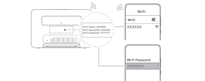 Mobilrouter Huawei B535 Guide koppla upp enhet