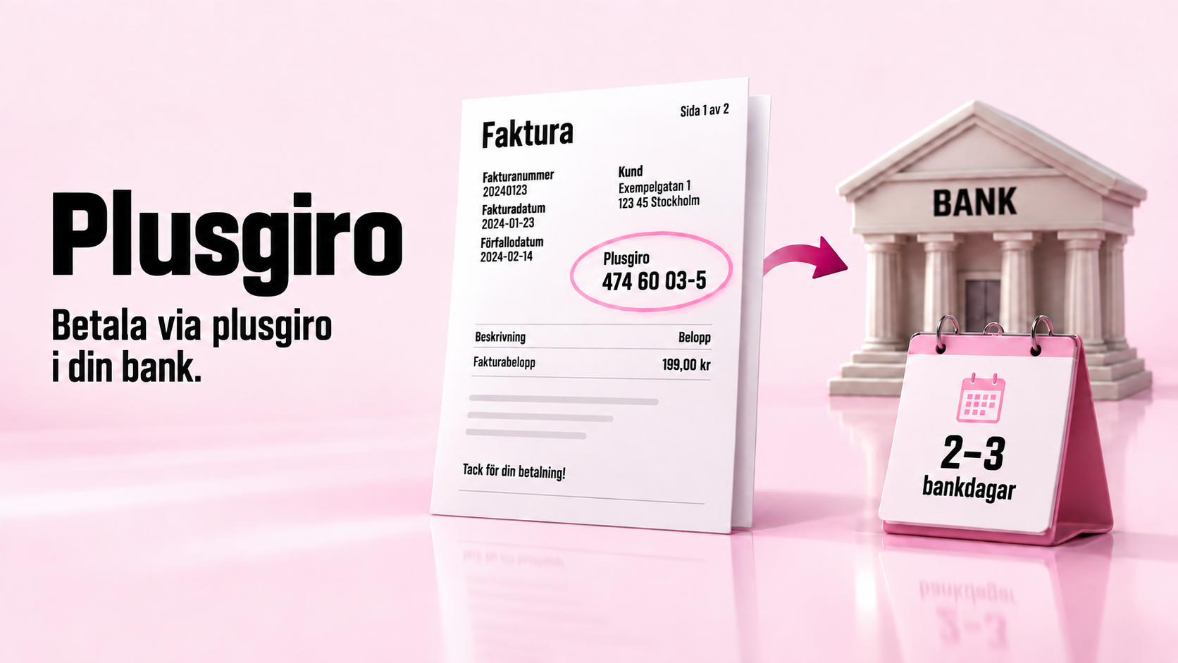Illustration av plusgirobetalning. En faktura visar Comviqs plusgironummer 474 60 03-5 och fakturabelopp 199 kr. En pil pekar mot en bank och en kalender visar att betalningen registreras inom 2–3 bankdagar.