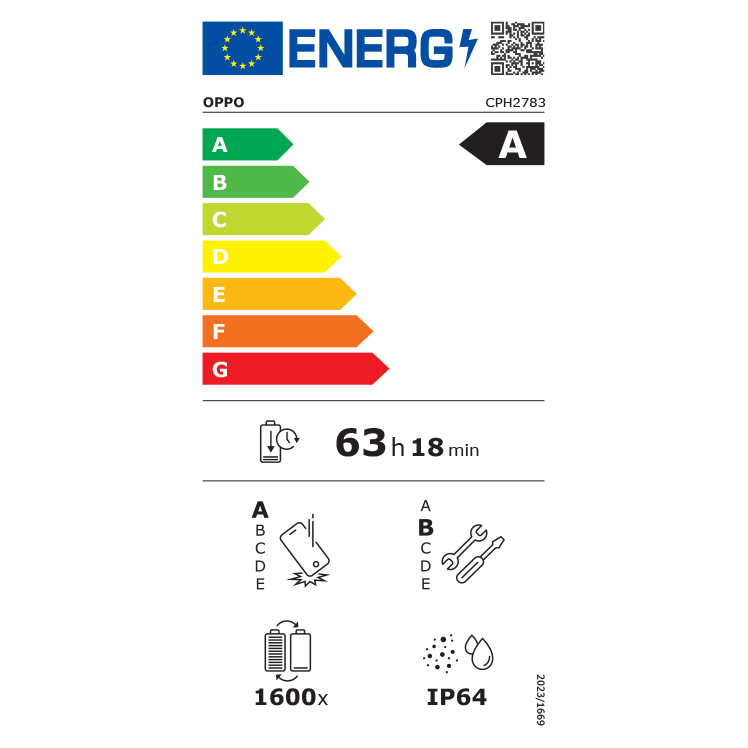 EU-energimärkning för OPPO CPH2783 med energiklass A, batteritid 63h 18min, 1600 laddningscykler och IP64-klassning.